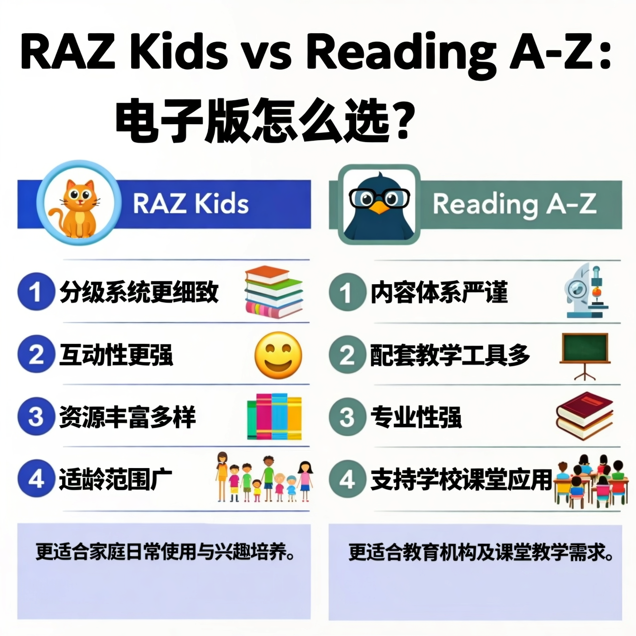 RAZ Kids vs Reading A-Z：电子版怎么选？
